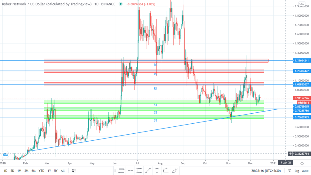 NeoWorld Cash Price Prediction up to $ by - NASH Forecast - 