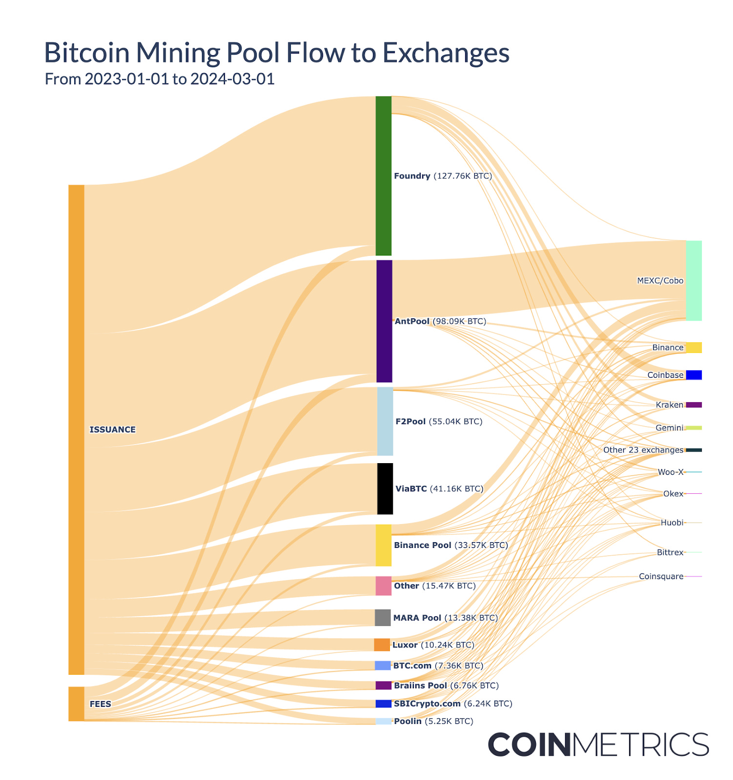 Mining — Bitcoin