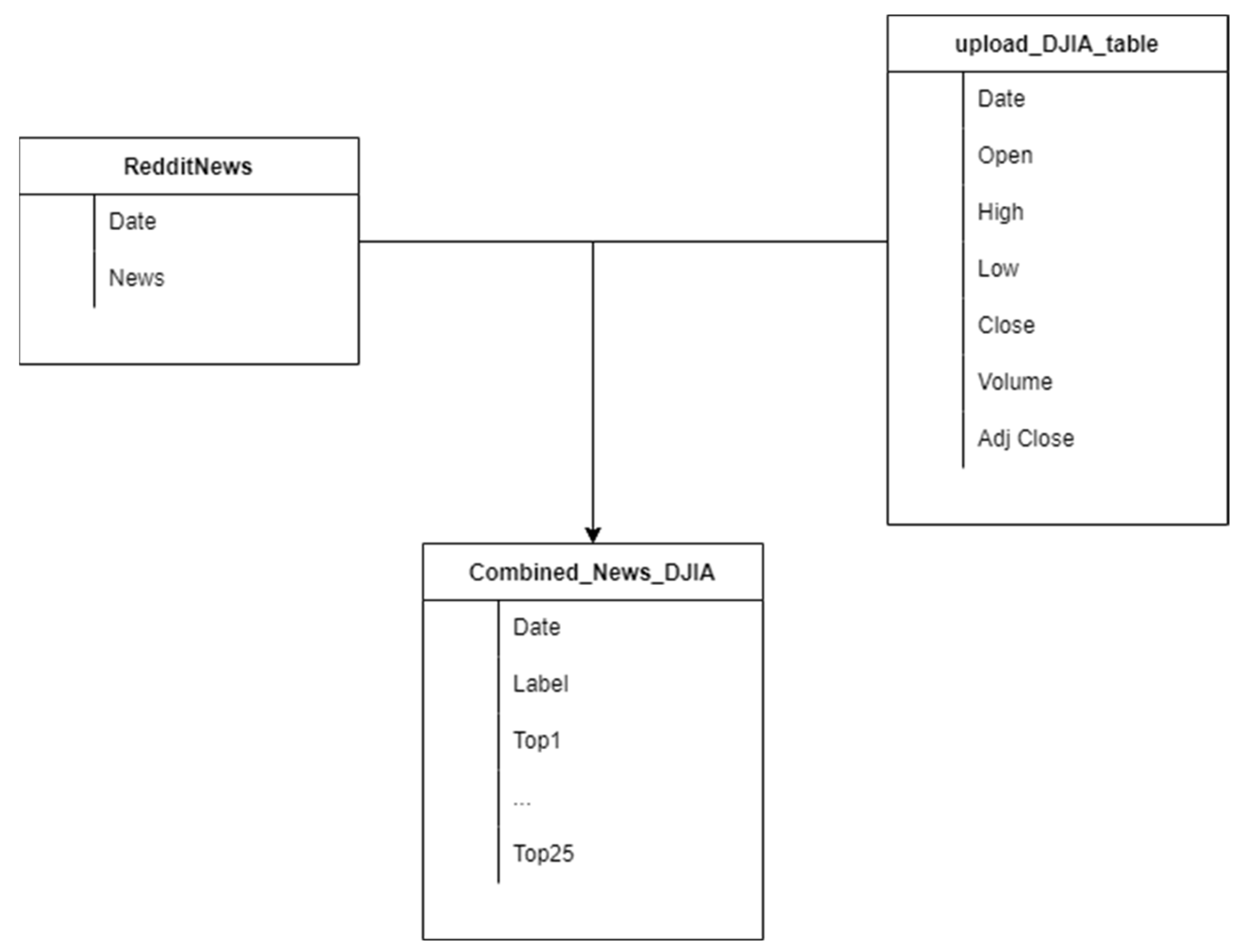 [] Application of a Shallow Neural Network to Short-Term Stock Trading