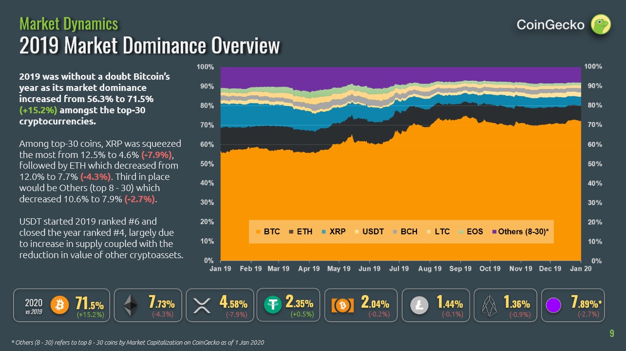 Cryptocurrency: Ten Years On | Bulletin – June | RBA