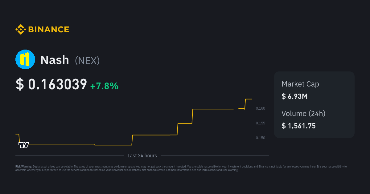 Nash Price Today Stock NEX/usd Value Chart