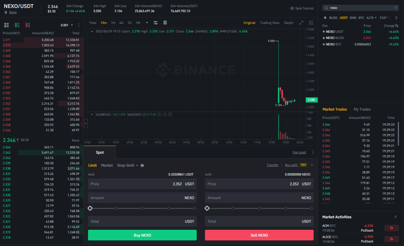 AXS Coin Geleceği: – , Axie Infinity Fiyat Tahmini - CoinKolay