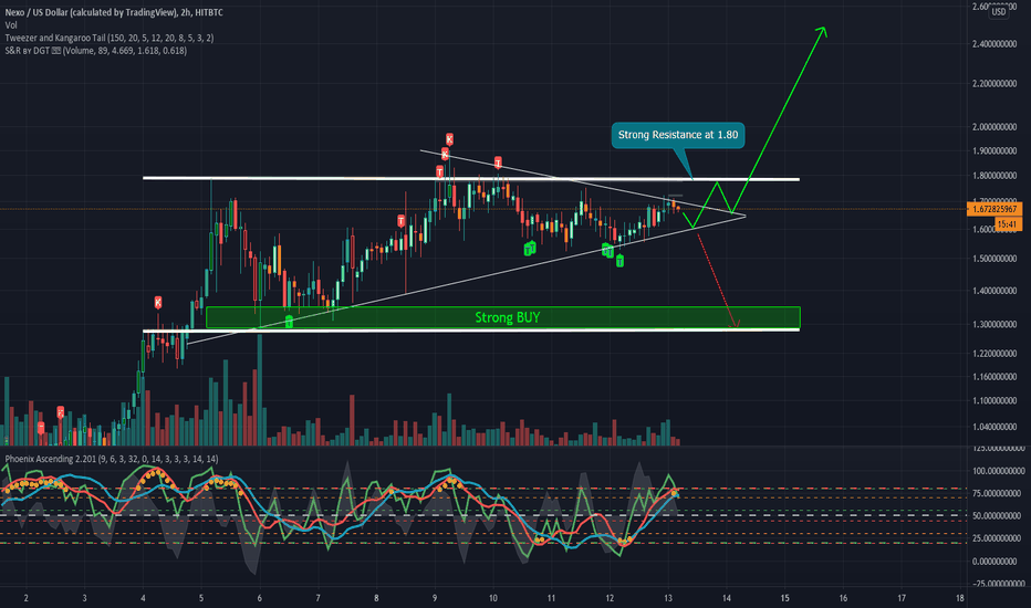 Nexo will pay $45 million fine to the SEC — TradingView News