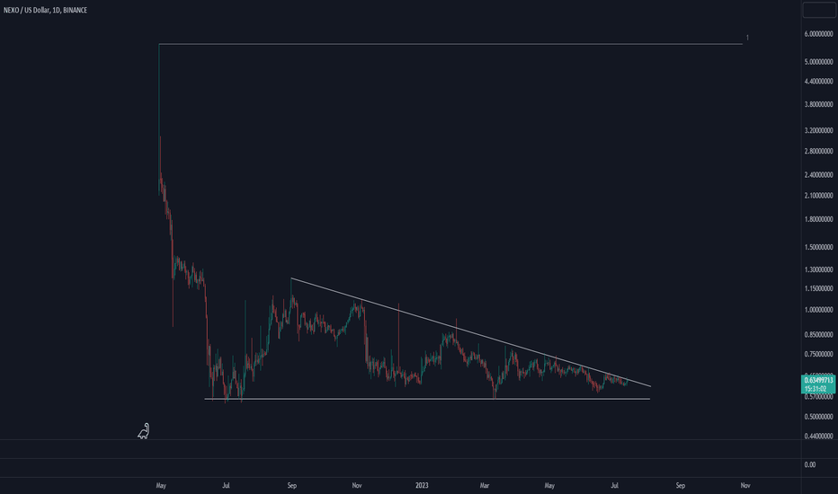 Technical Analysis of Nexo / USD Coin (HITBTC:NEXOUSDC) — TradingView — India