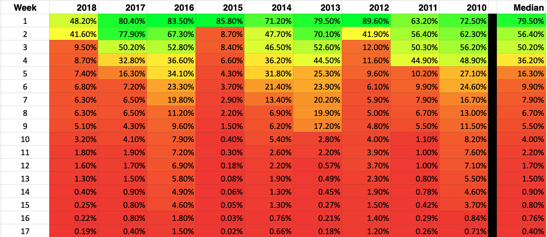 NFL Survivor Pool - Suicide League