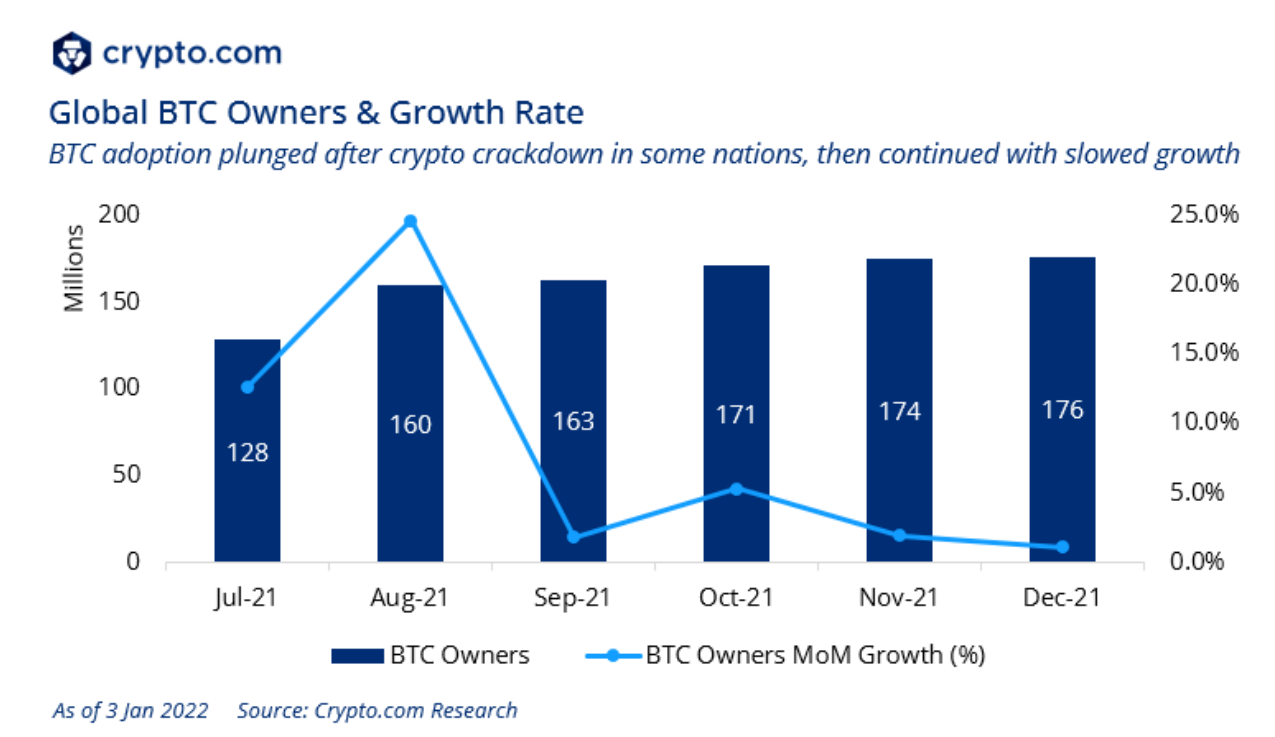 63+ Cryptocurrency Statistics, Facts & Trends ()