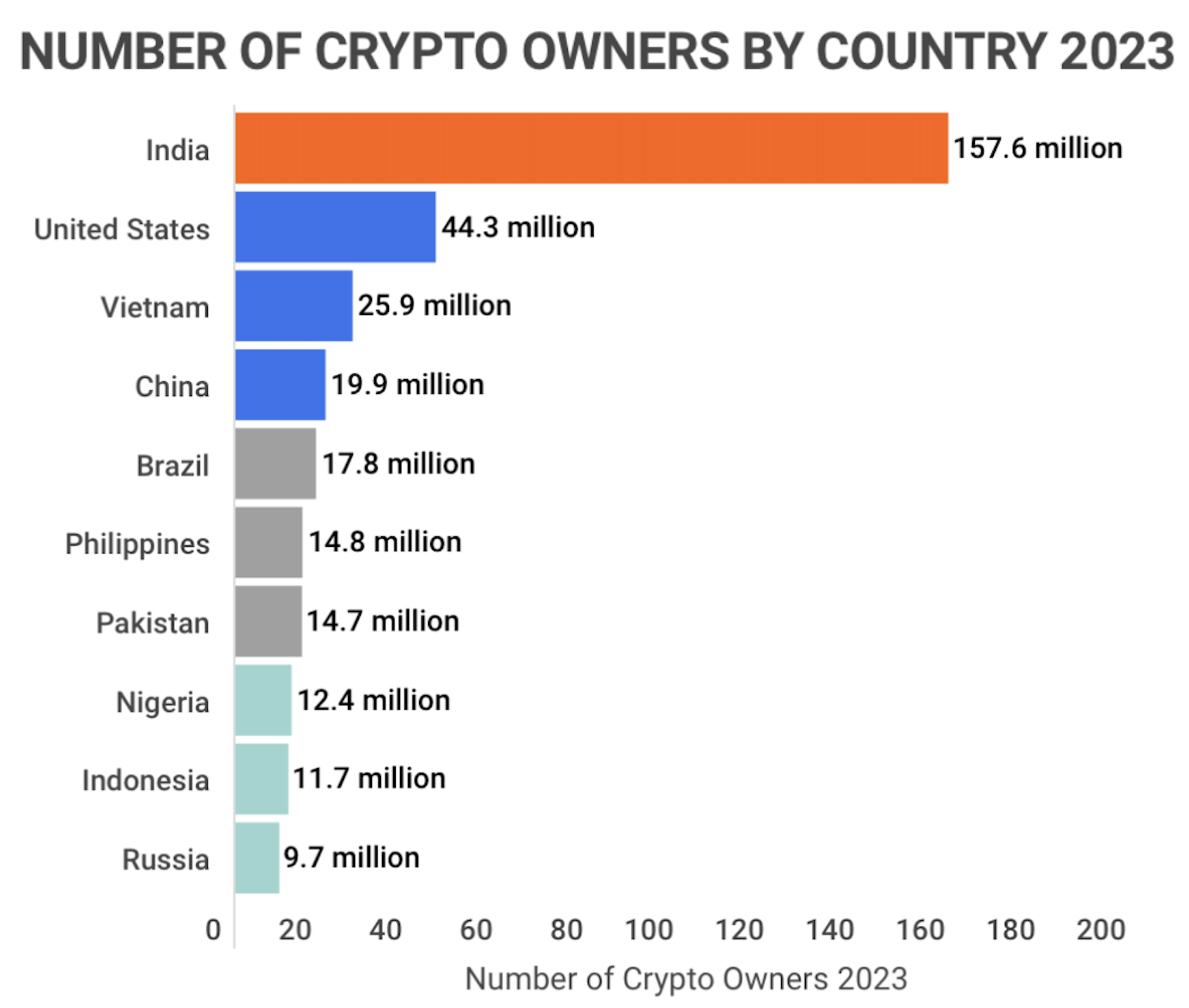 Crypto Users to Reach 1 Billion in | BITmarkets