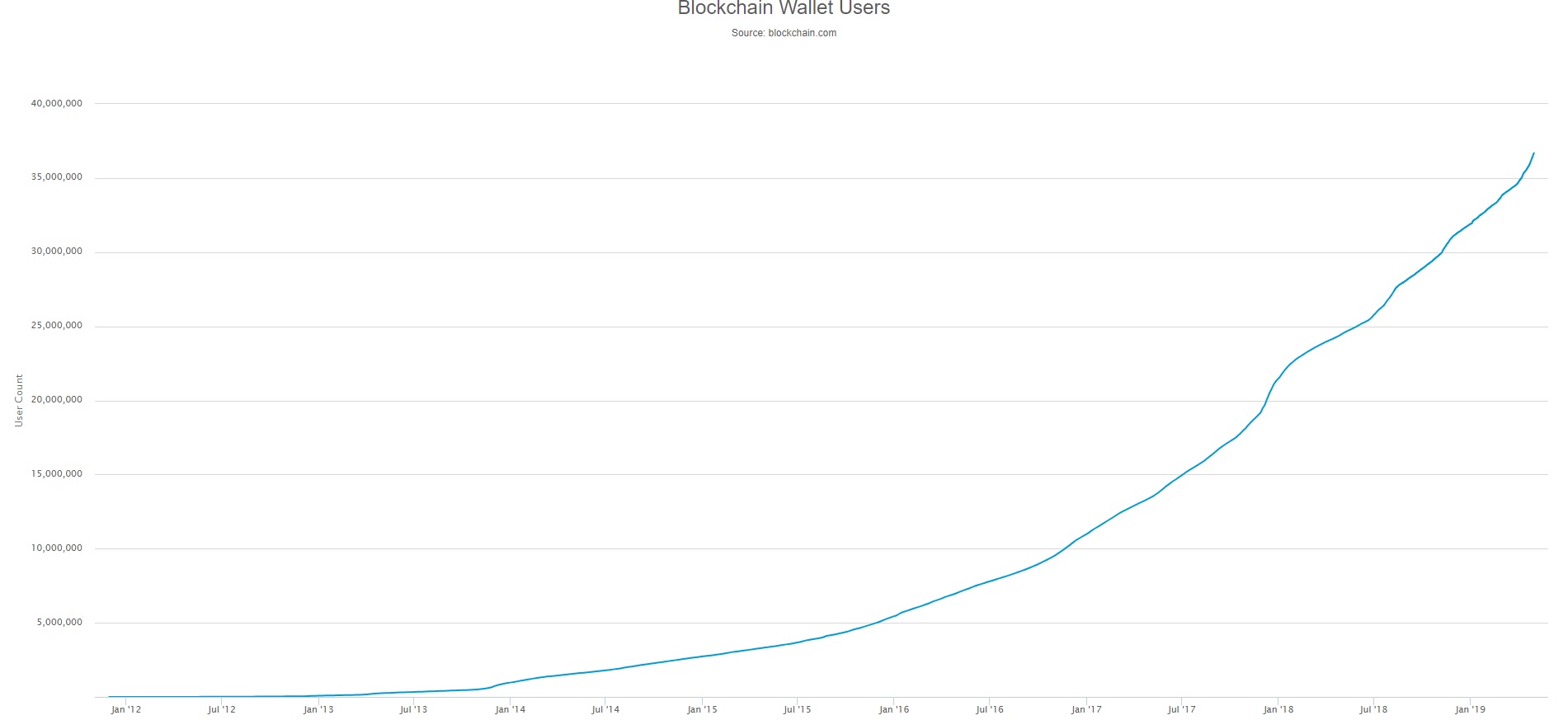 30 Striking Cryptocurrency Statistics []: Market Value, Bitcoin Usage, and Trends - Zippia