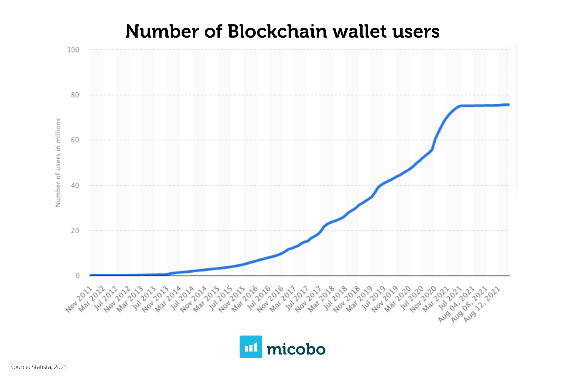 Crypto Wallet Market Size, Share, Trends, Analysis & Forecast