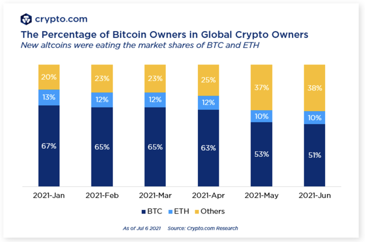 Solana Overtakes Ethereum By Active Users After 70% Spike