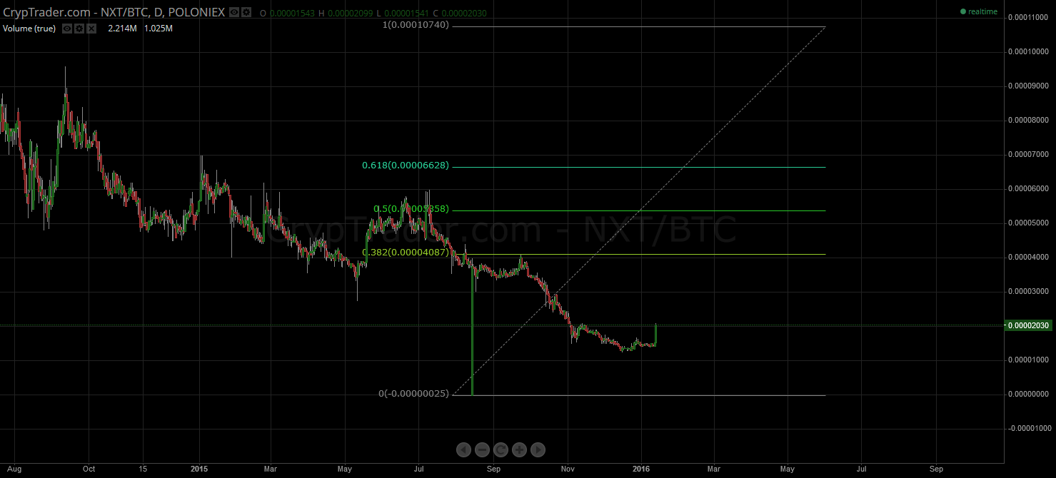 Nxt BTC (NXT-BTC) price, value, news & history – Yahoo Finance