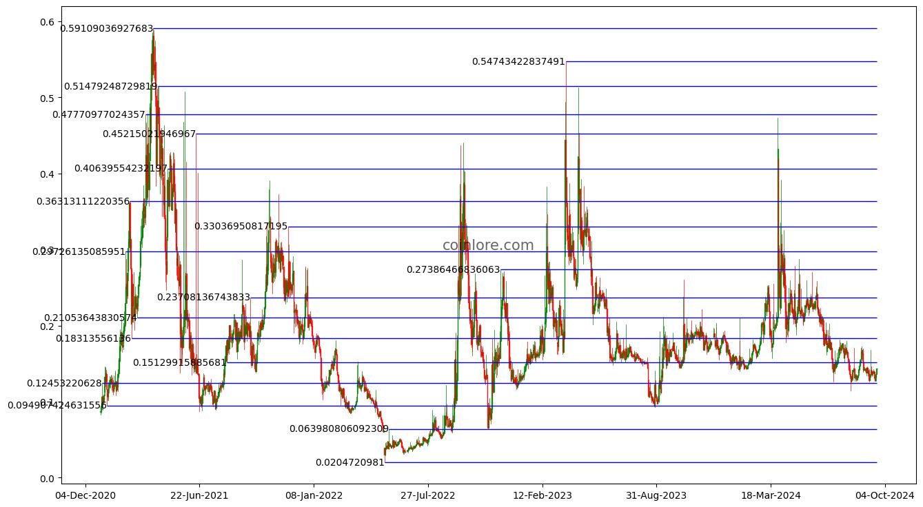 OAX price now, Live OAX price, marketcap, chart, and info | CoinCarp