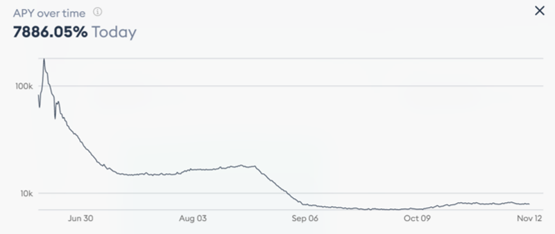 Olympus Price Prediction up to $ by - OHM Forecast - 