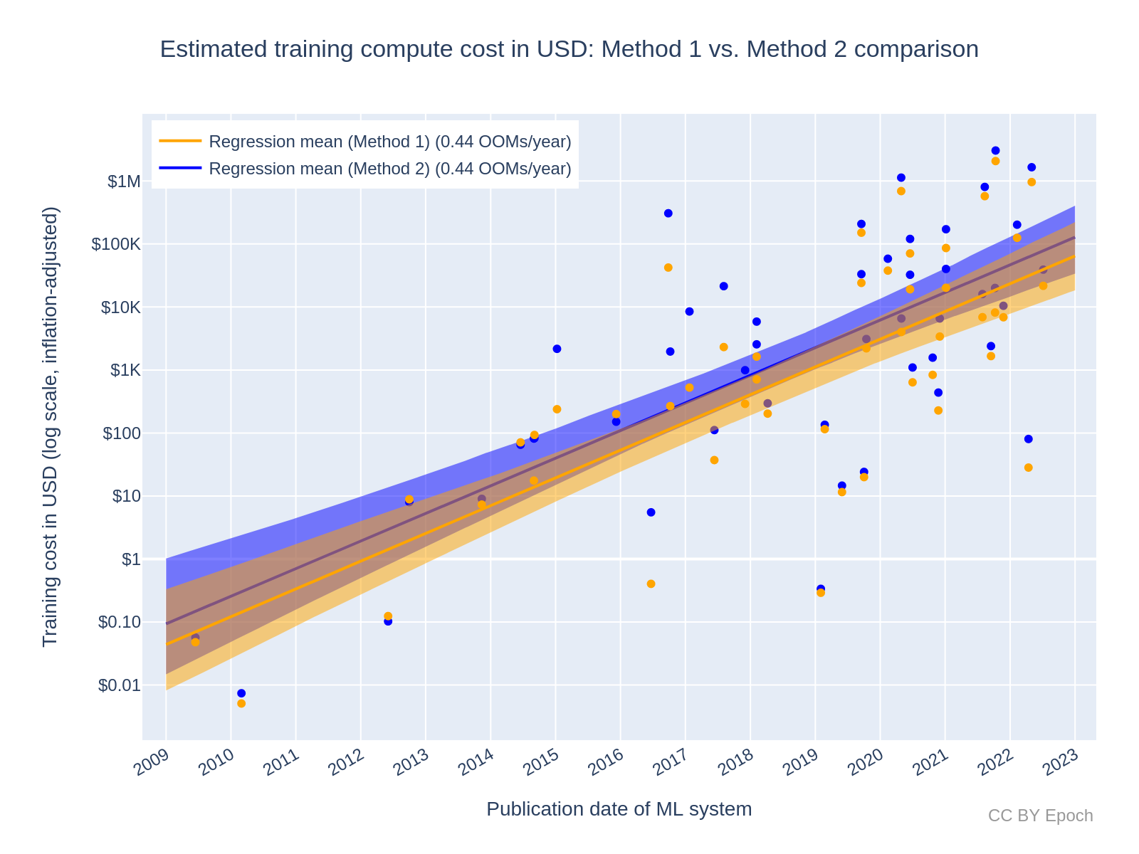 What is Variable Pricing? | DealHub