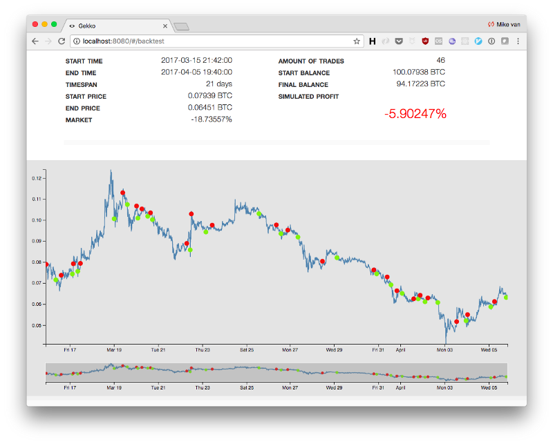 4 Best Free Open Source Trading Bots - CoinCodeCap