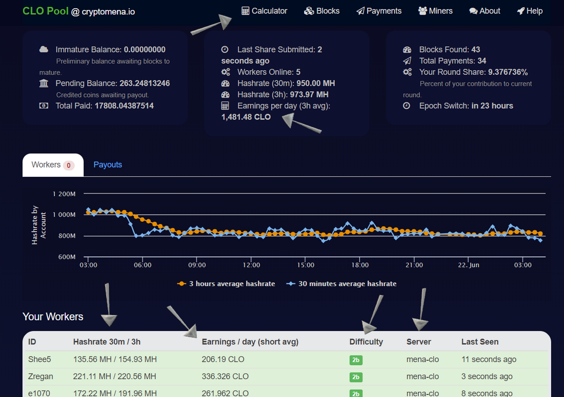 Bitcoin and Altcoin Mining Pool | Cruxpool