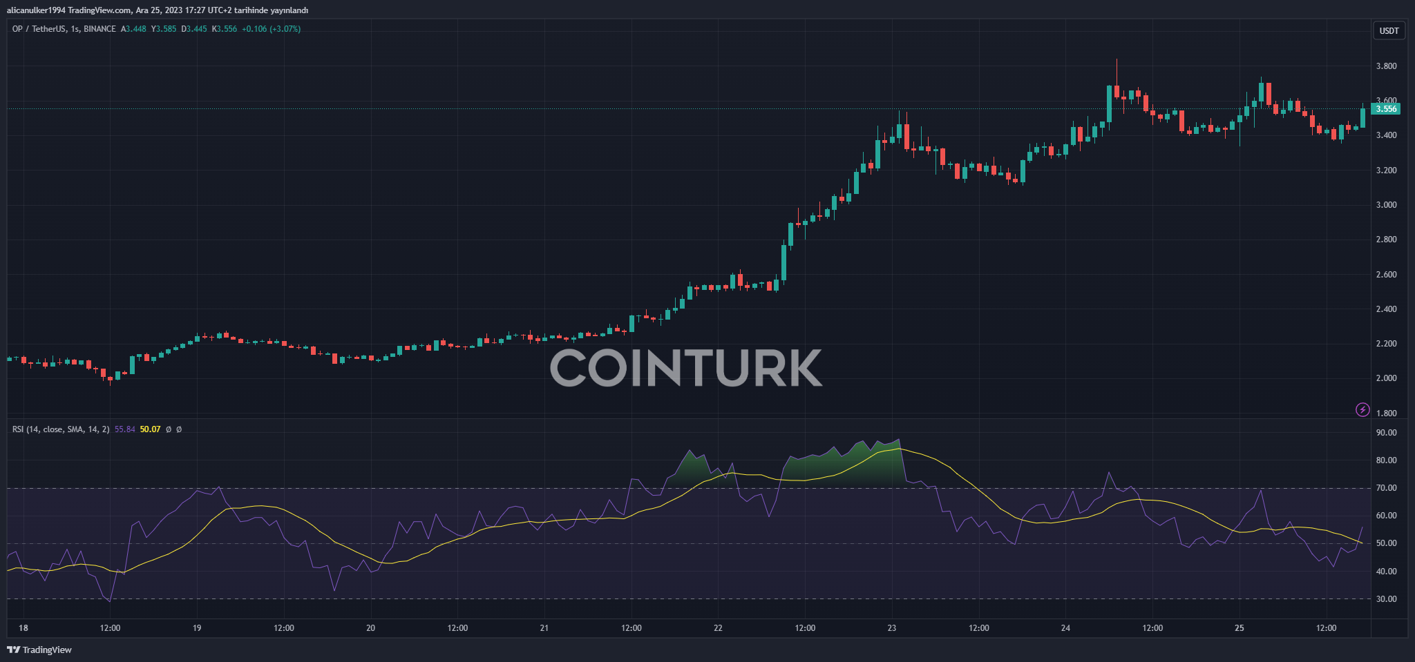 Opus (OPT) live coin price, charts, markets & liquidity