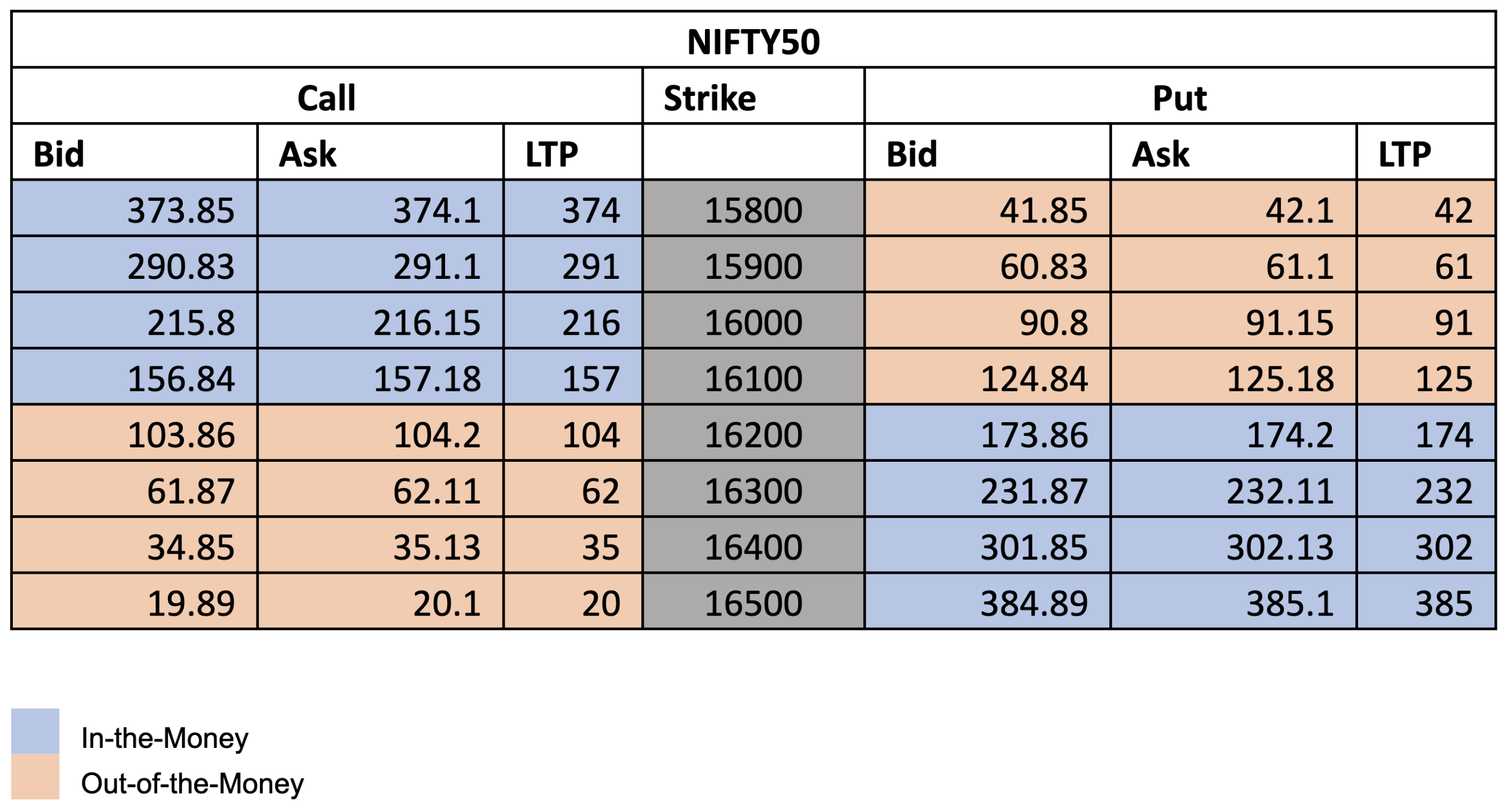 Currency options brokerage calculator, Options trading charges: ProStocks India