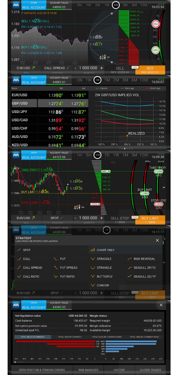 Options Trading | Call and Put Options | CMC Markets