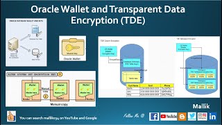 How to change/validate TDE Keystore Password - Techgoeasy