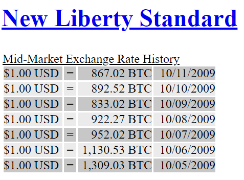 Regulated cryptocurrency exchanges: sign of a maturing market or oxymoron? | LSE Business Review