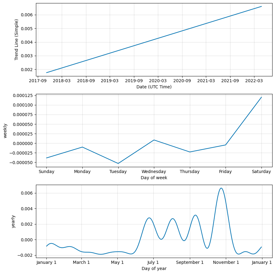 Open Exchange Token Price Prediction: What Will OX Be Worth in ?