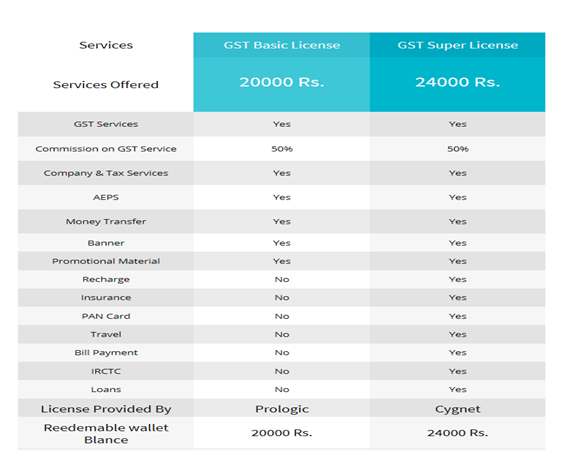 Oxigen Services India Pvt. Ltd. - The Economic Times