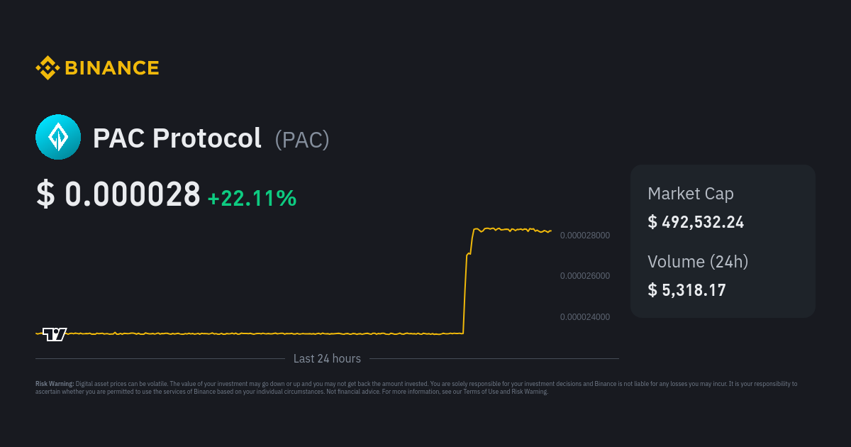 Pac Man Price | PACMAN Price index, Live chart & Market cap | OKX