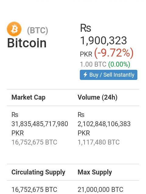 PKRBTC Pakistani Rupee Bitcoin - Currency Exchange Rate Live Price Chart