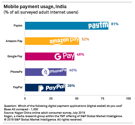 How do I make payments with PayPal on Amazon? | PayPal US