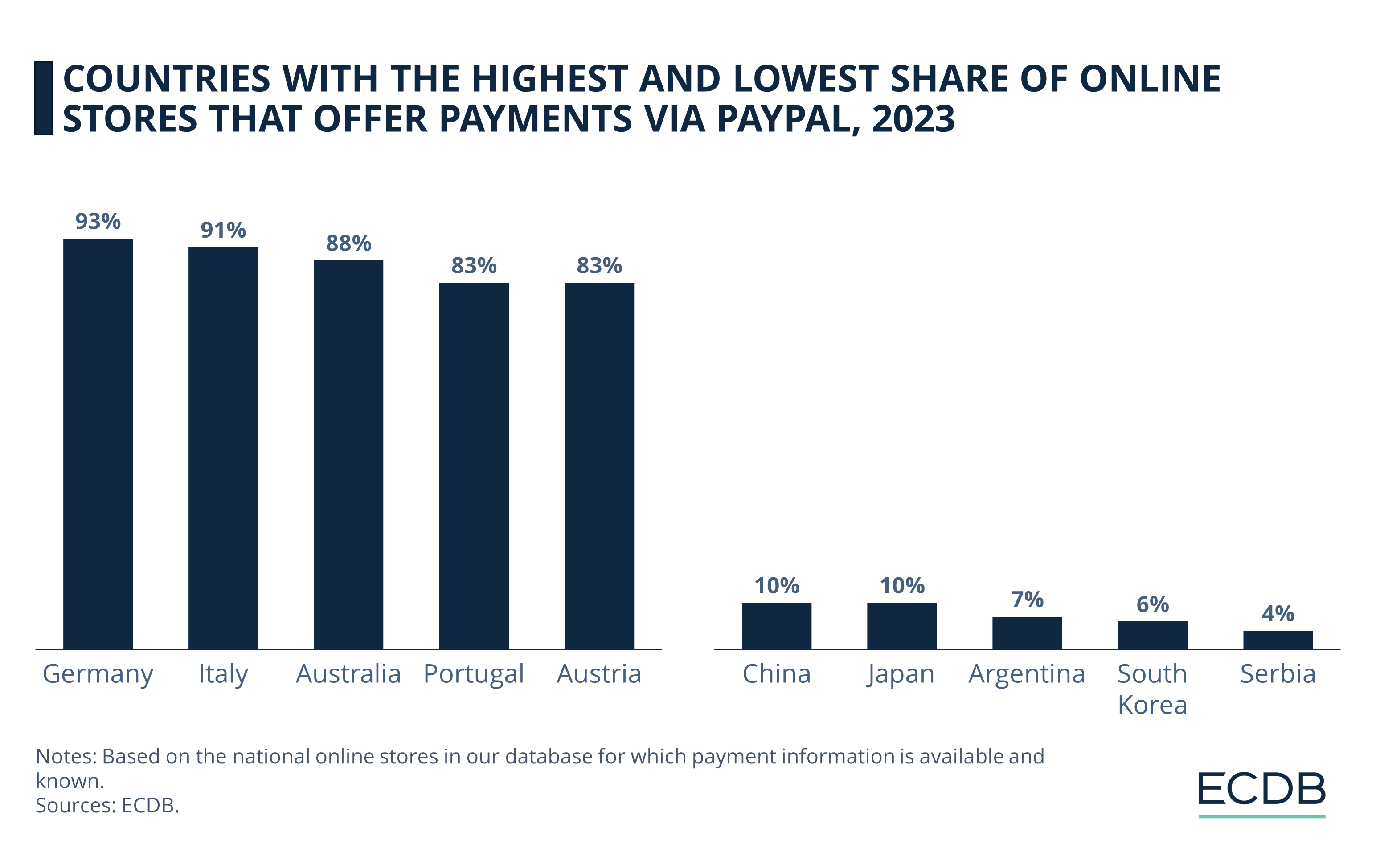 Accepted payment methods on Google Play - United States - Google Play Help