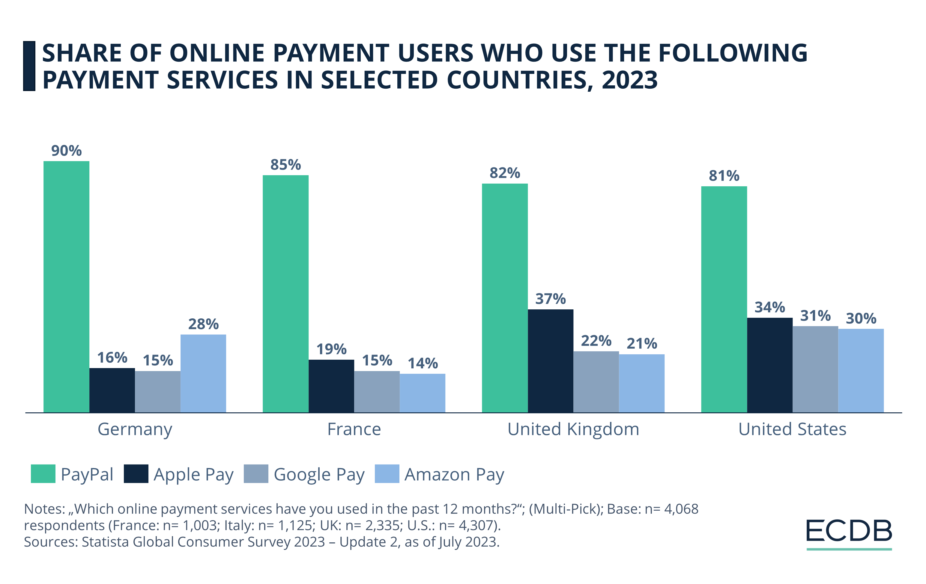 From which countries can I send with Xoom? | PayPal CM