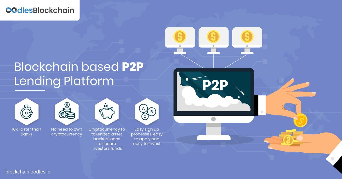 Best Crypto Lending Platform 🎖️ [Comparison]