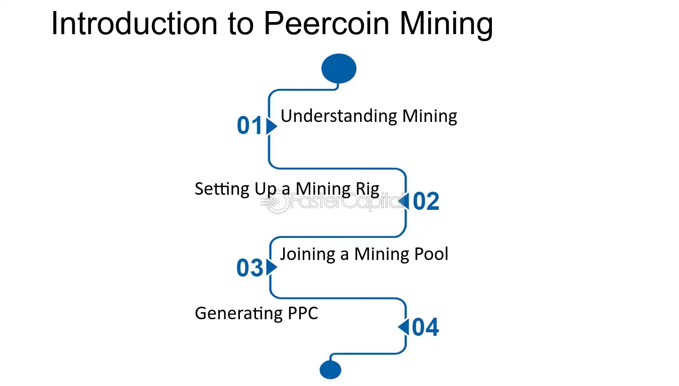 What is Peercoin – PPC Review and Guide | cryptolive.fun