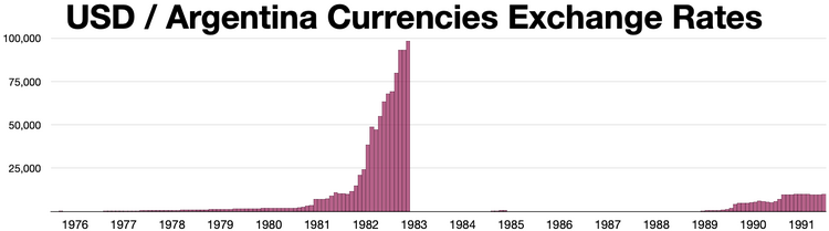 Convert MXN to USD