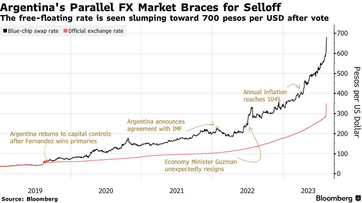 US Dollar to Philippine Peso Exchange Rate