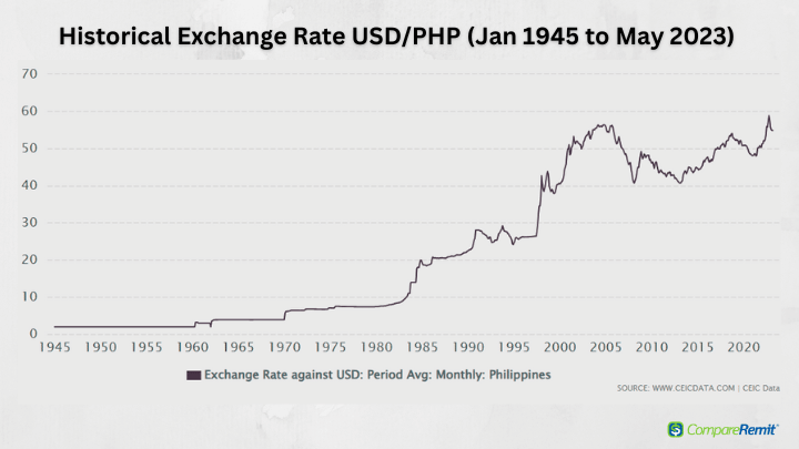 1 PHP to USD - Philippine Pesos to US Dollars Exchange Rate
