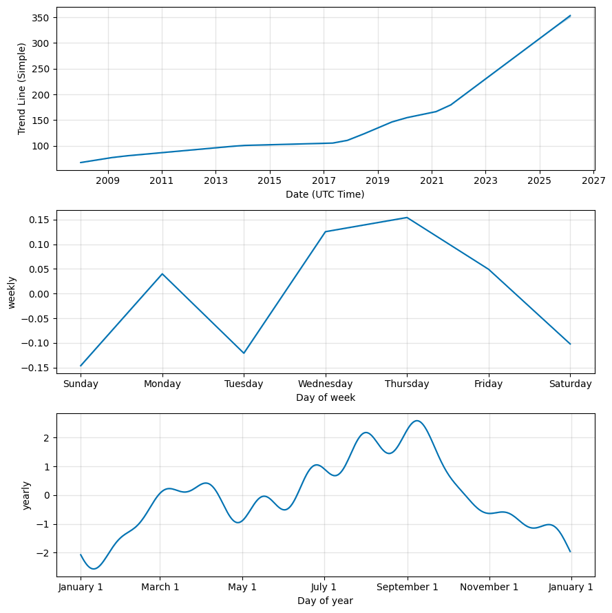 Forecasts | ING Think