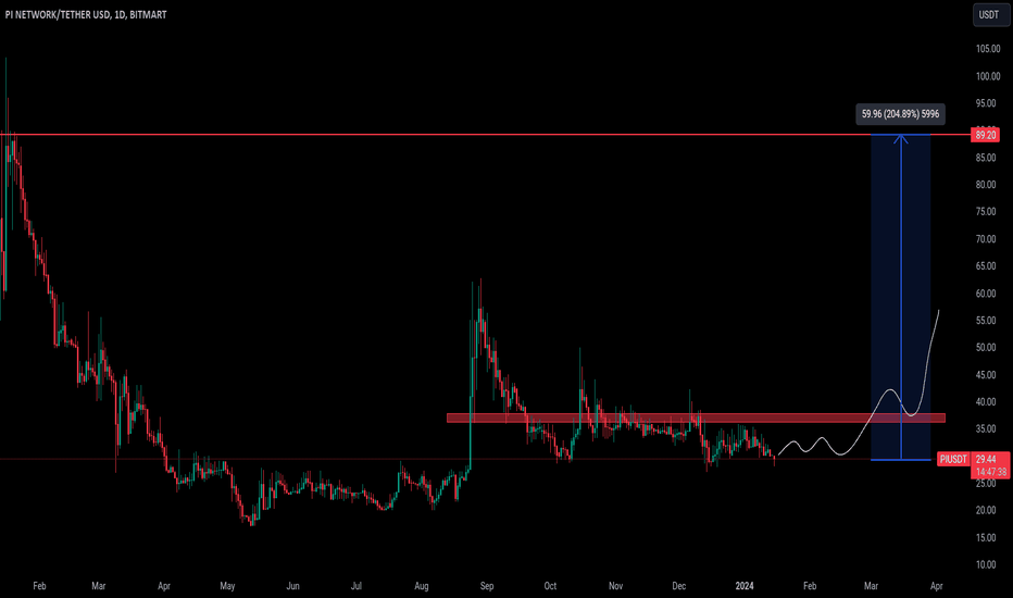 Page Trading Strategies & Indicators Built by TradingView Community