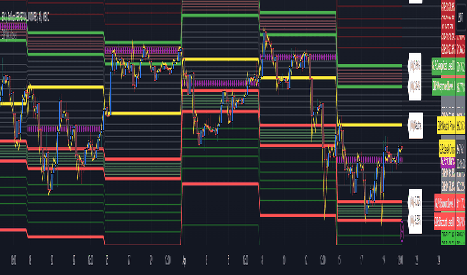 PIUSDT_A Charts and Quotes — TradingView