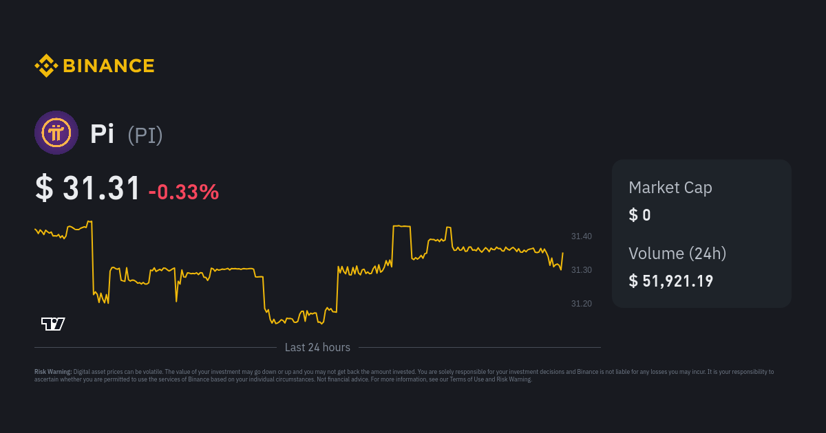 Plian price today, PI to USD live price, marketcap and chart | CoinMarketCap