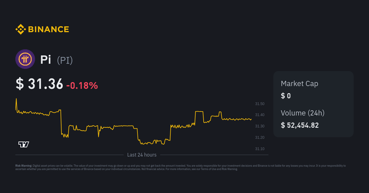 Pi Network (IOU) (PI) live coin price, charts, markets & liquidity