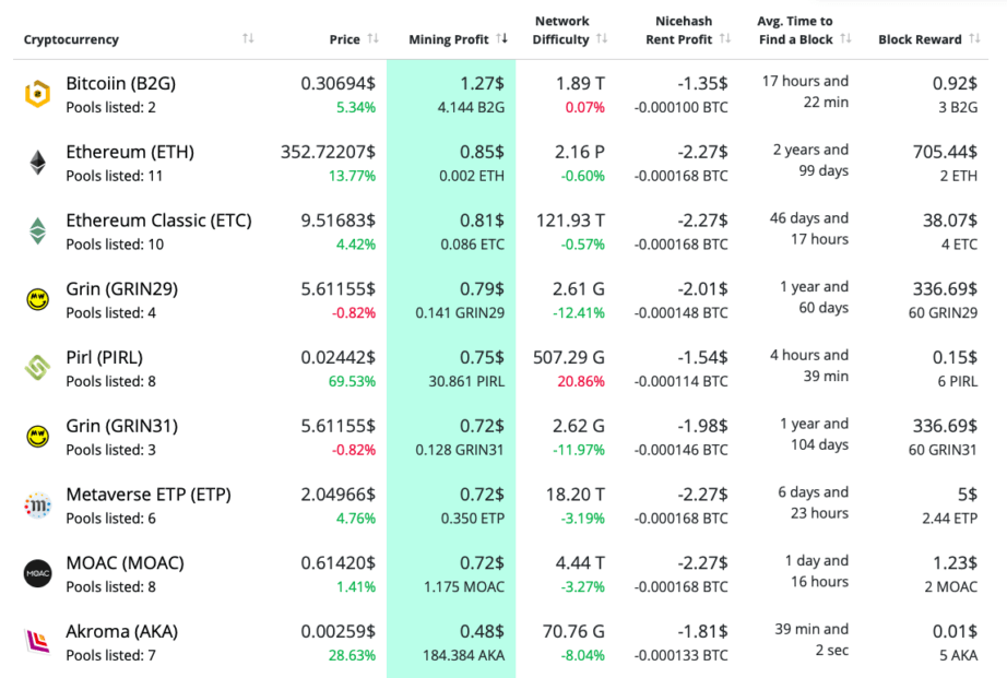 Pirl (PIRL) Mining Profitability Calculator | CryptoRival