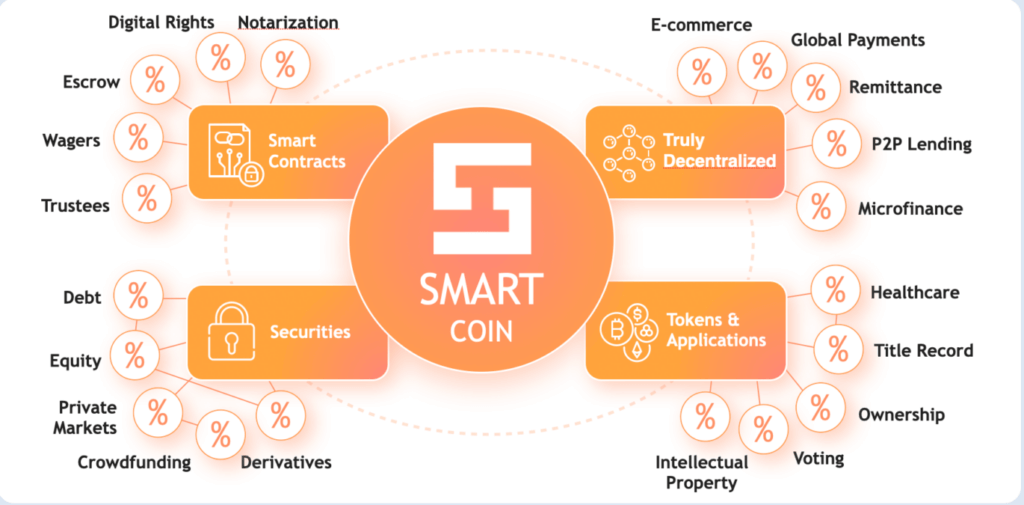 Leading personal loan and financial solutions platform in India - Smartcoin