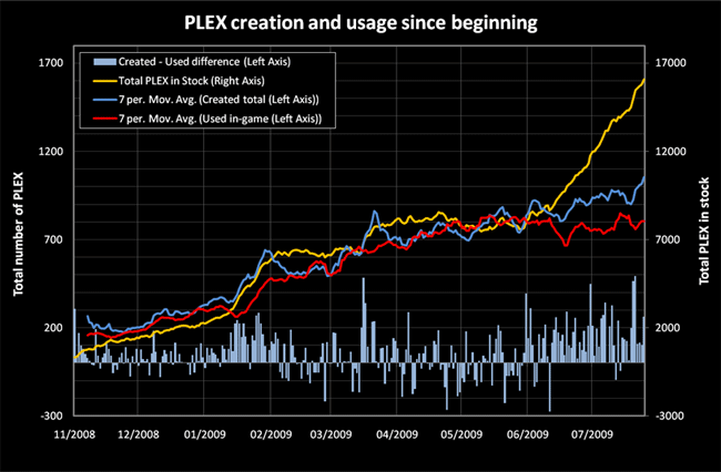 PLEX - EVE Online Reference