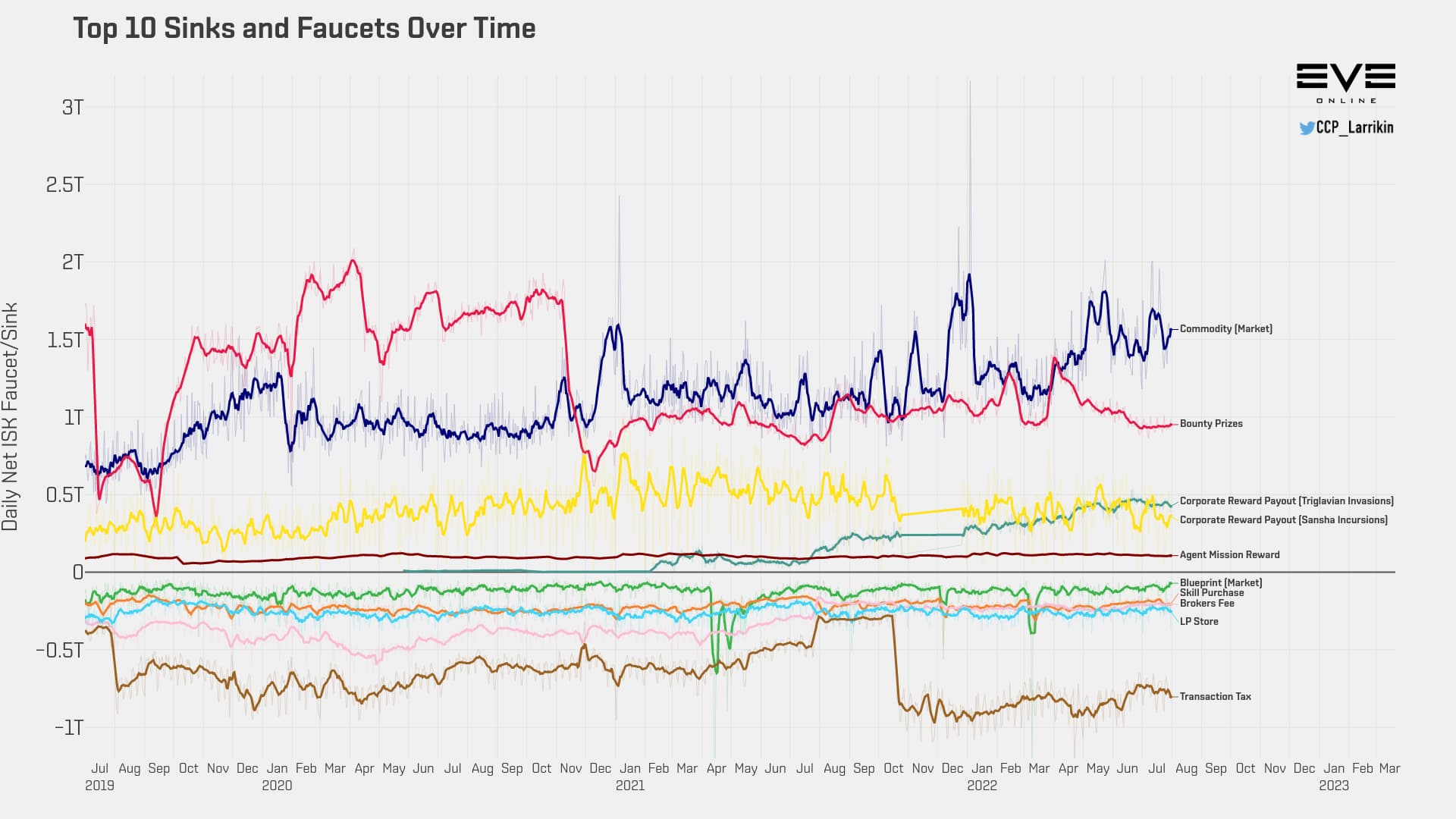 The Nosy Gamer: Changes To The PLEX Price Of A Subscription In EVE Online