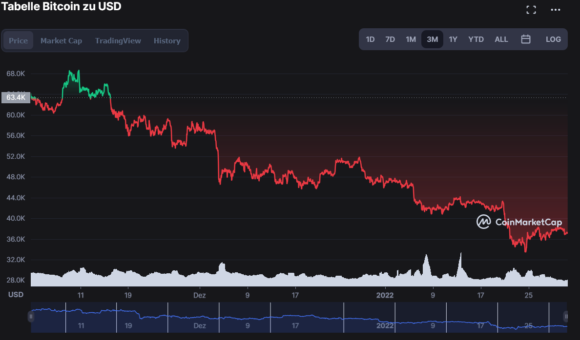 Cardano price today, ADA to USD live price, marketcap and chart | CoinMarketCap