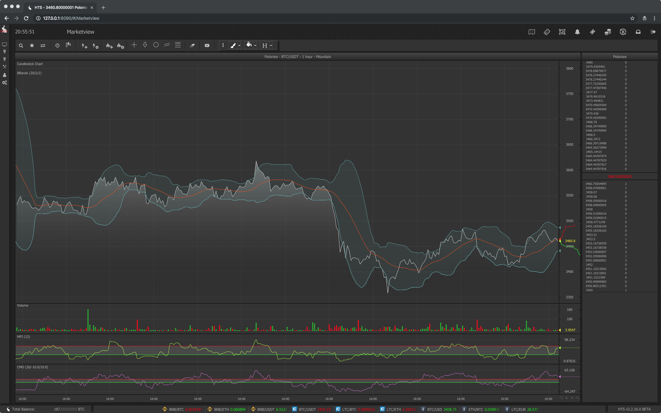 Poloniex Trading Bot