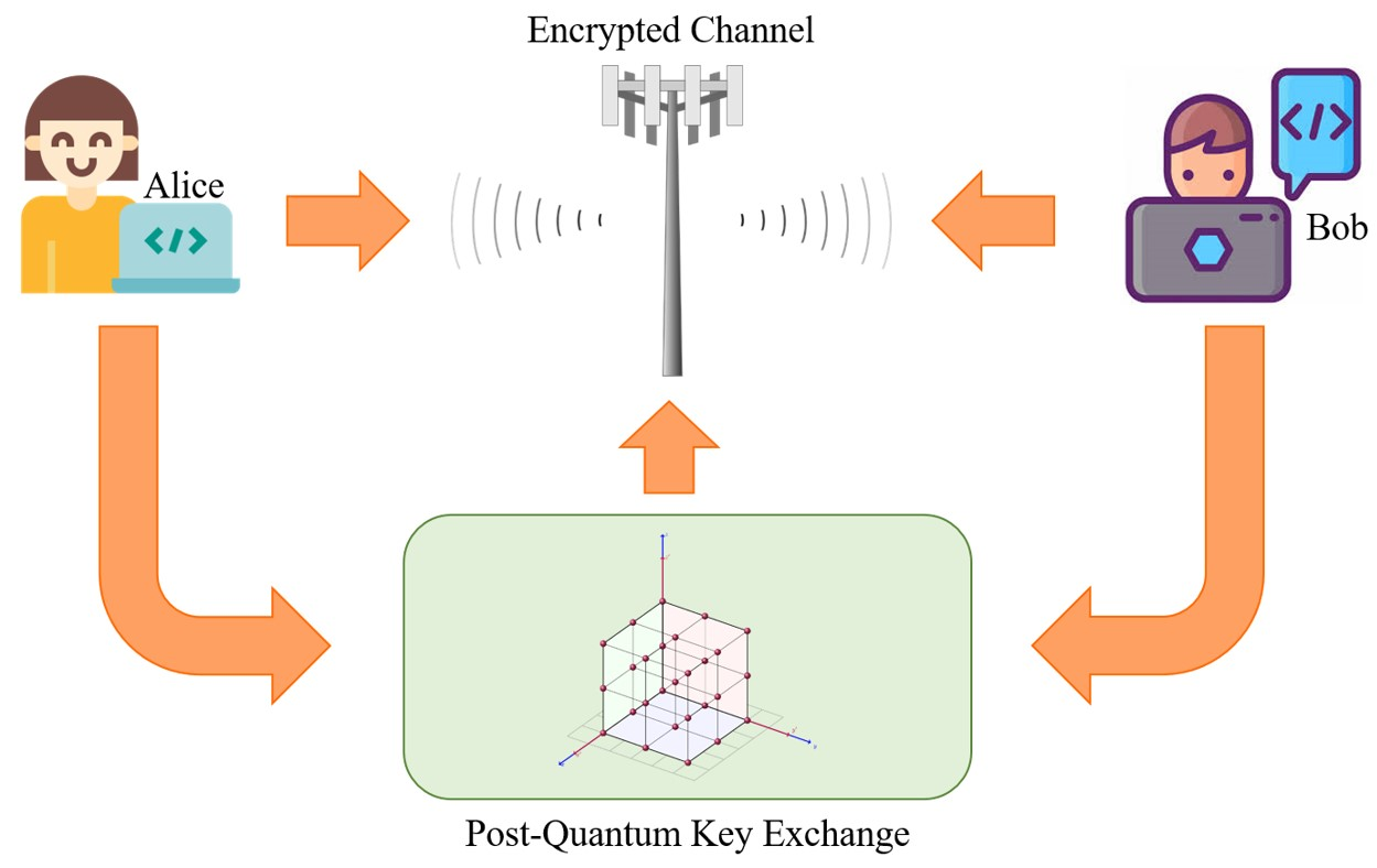 What is post-quantum cryptography and why is it important? - Thales blog