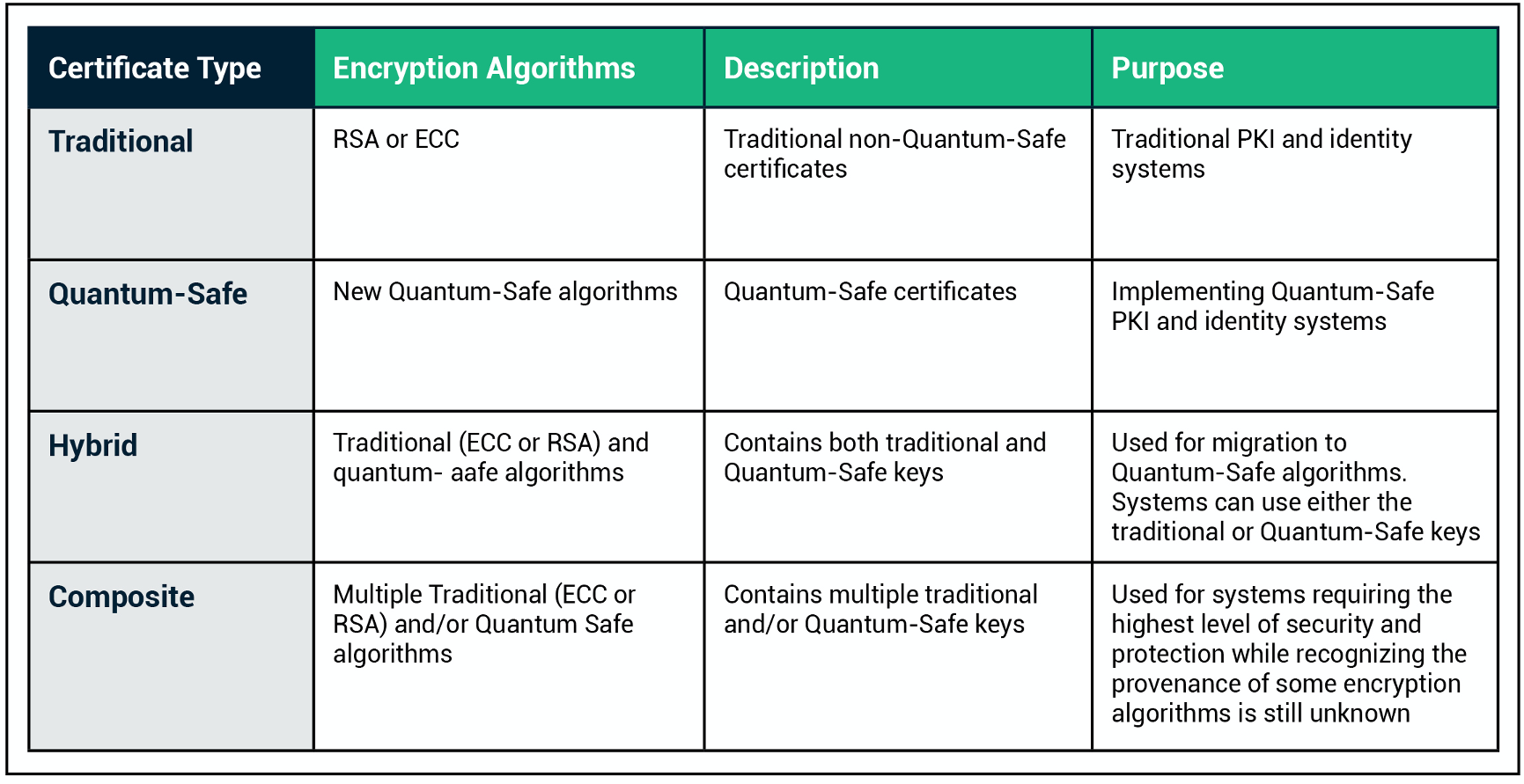 Post-Quantum Cryptography | CSRC